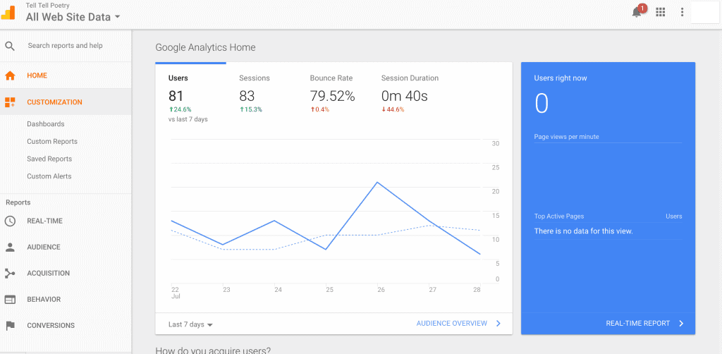 google analytics 1024x502 - How To Make a Blog To Earn Money in 2021 - Free Guide for Beginners